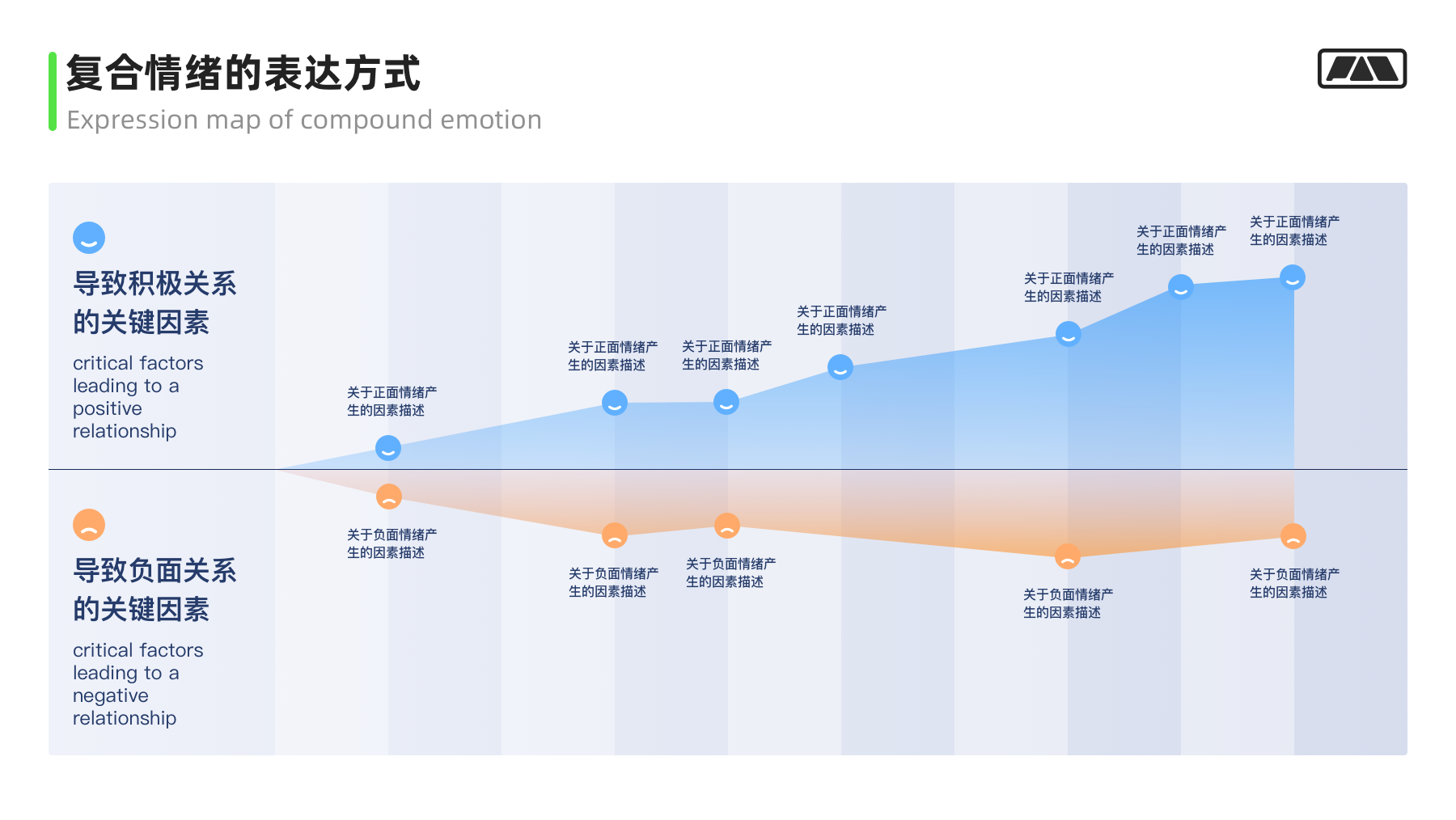 画像/体验地图/触点模版实战应用指南 第57张