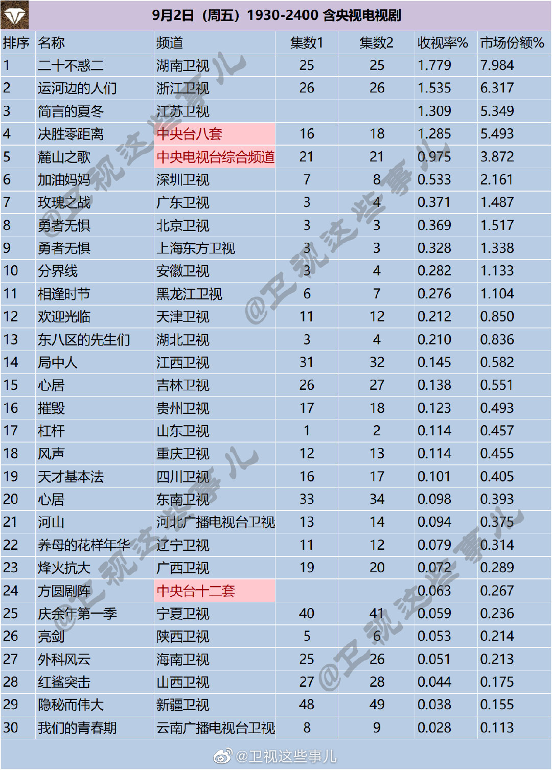 月2日（周五）1930-2400