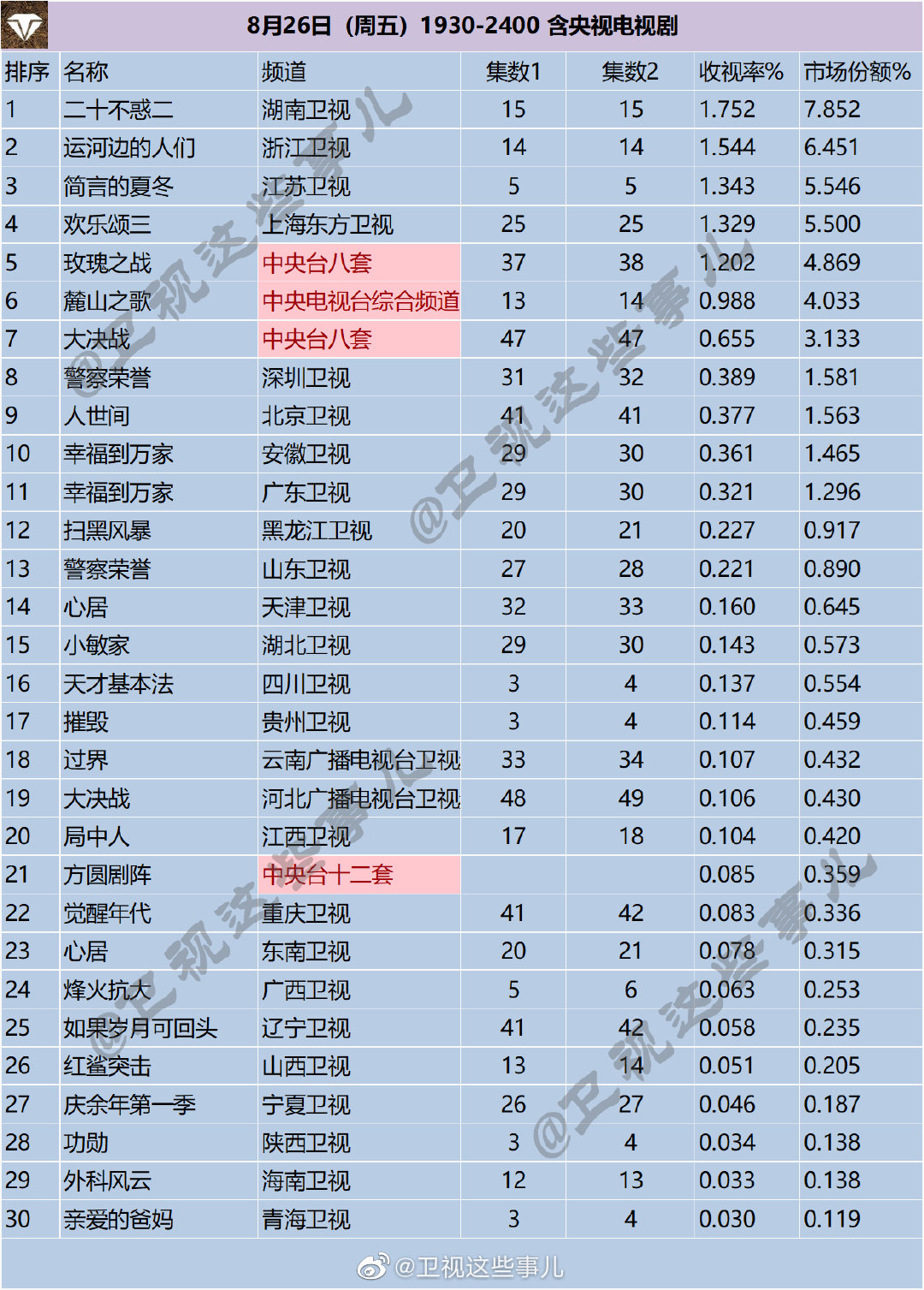 月26日（周五）1930-2400