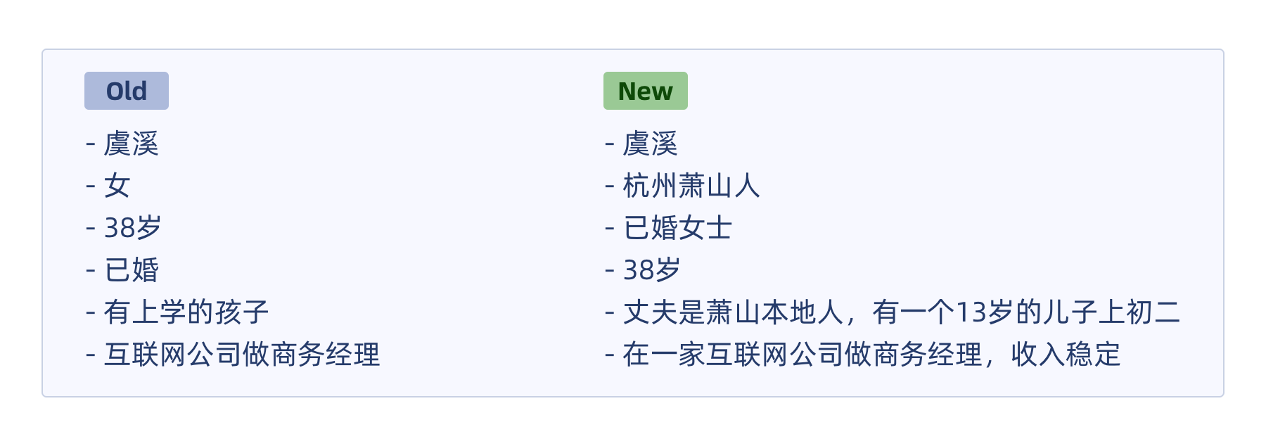 画像/体验地图/触点模版实战应用指南 第39张