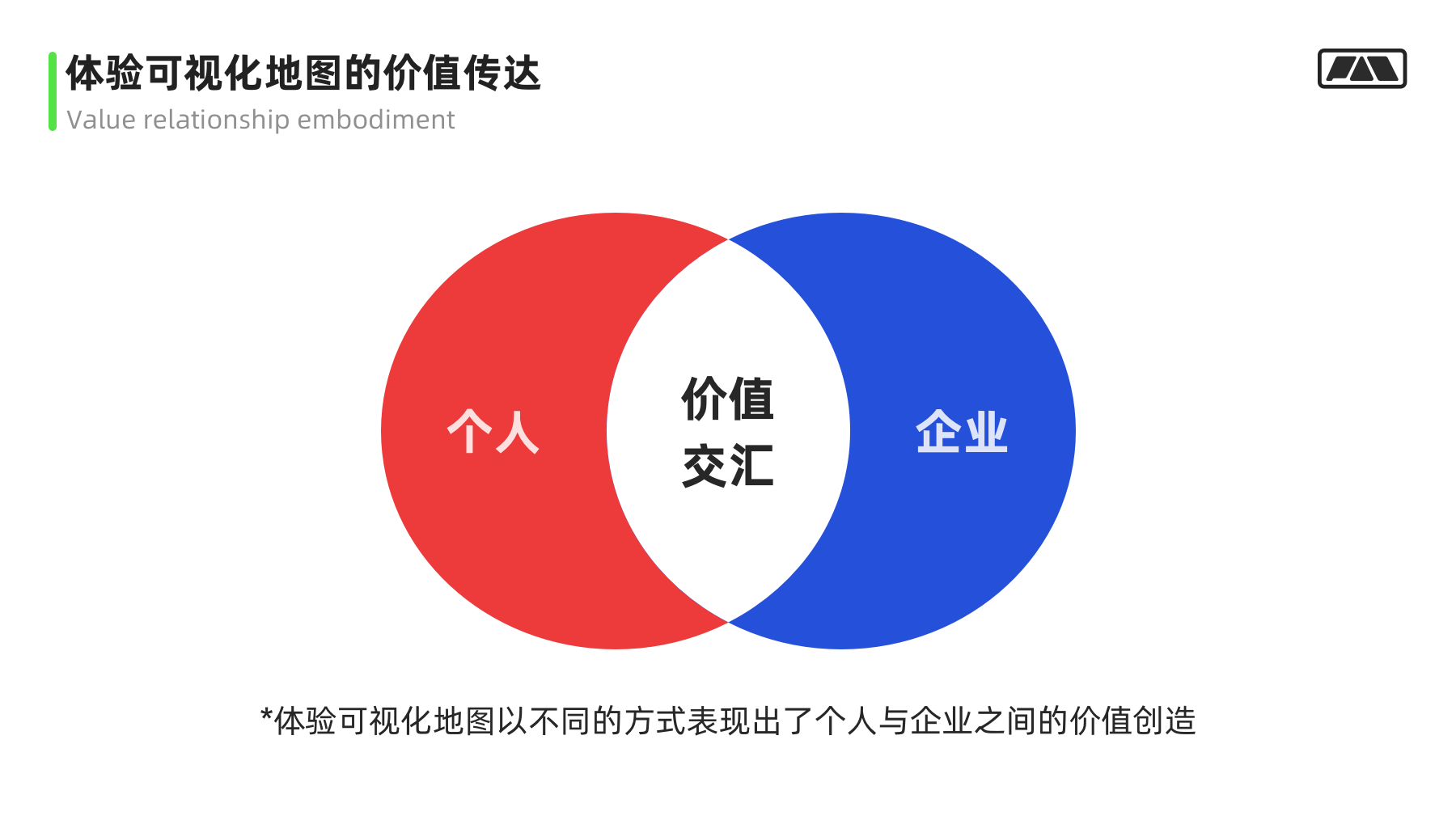 画像/体验地图/触点模版实战应用指南 第3张