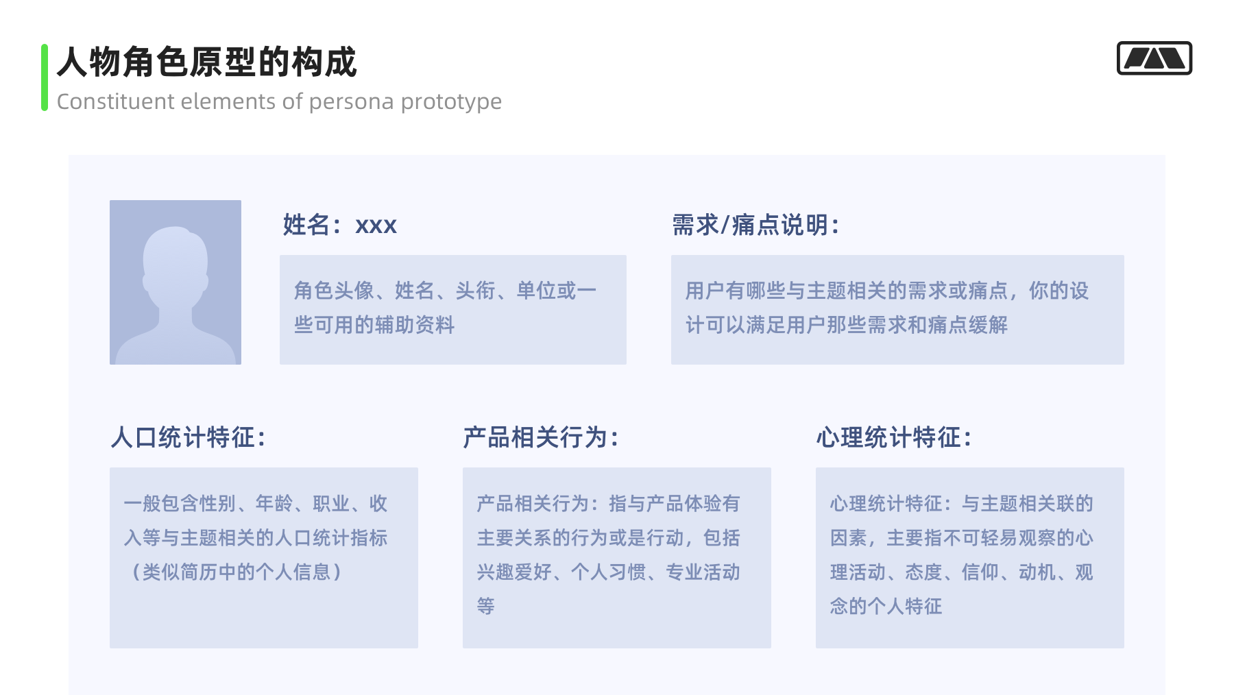 画像/体验地图/触点模版实战应用指南 第15张