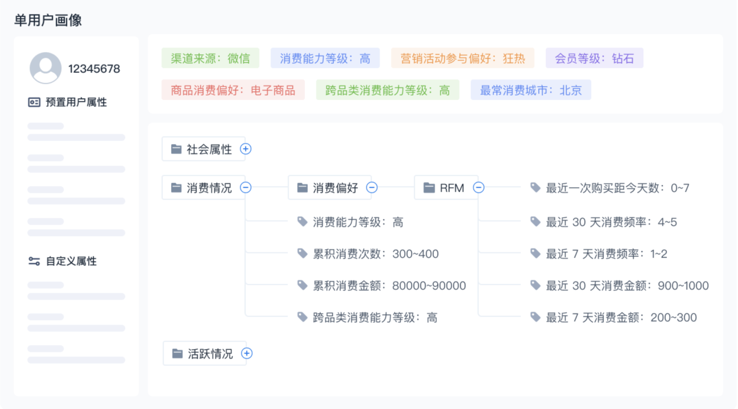 画像/体验地图/触点模版实战应用指南 第33张