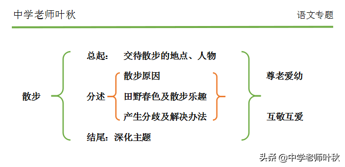 散步莫怀戚教学设计（散步莫怀戚文章主旨） 第3张