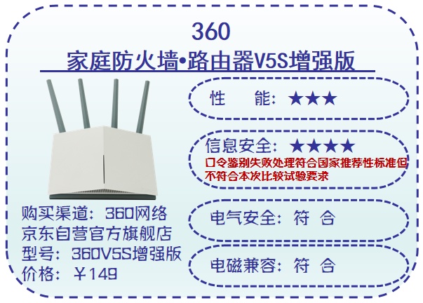 10款路由器“穿墙”大PK！最强的是这几款 第15张