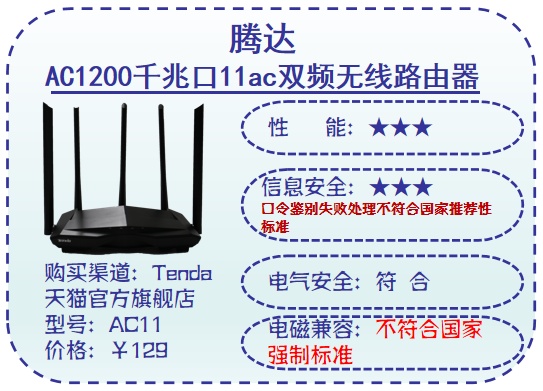 10款路由器“穿墙”大PK！最强的是这几款 第23张