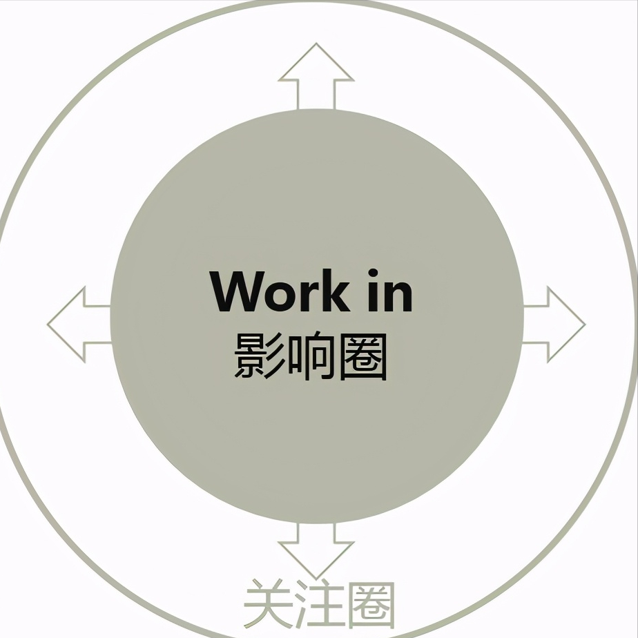习惯决定命运，成为牛人必备的7个习惯 第3张