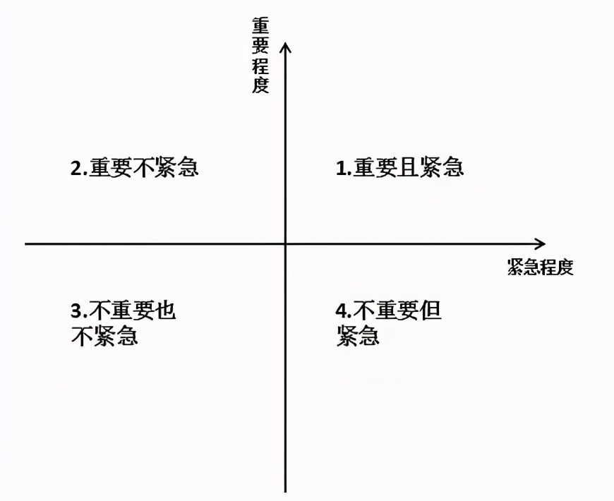 习惯决定命运，成为牛人必备的7个习惯 第5张