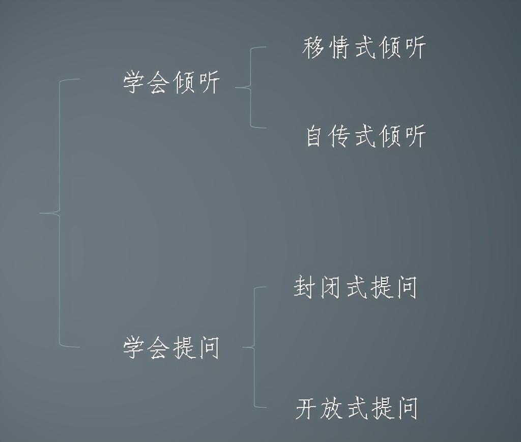 习惯决定命运，成为牛人必备的7个习惯 第7张