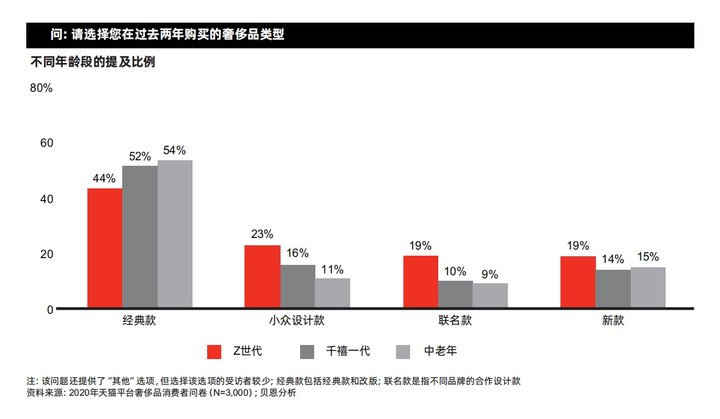 Gucci 卖中古，香奈儿搞限购，二手是奢侈品牌的威胁还是朋友？ 第25张