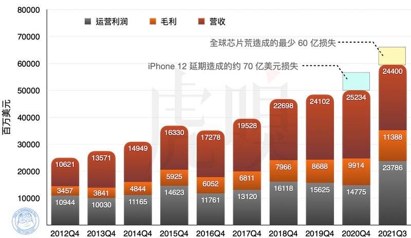千金难买iPhone13 第3张