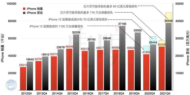 千金难买iPhone13 第5张
