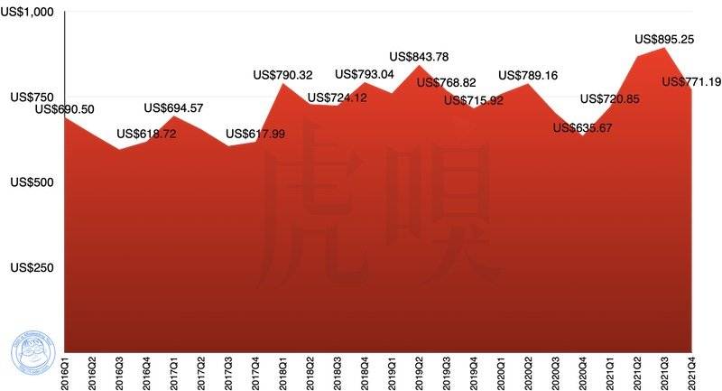 千金难买iPhone13 第7张