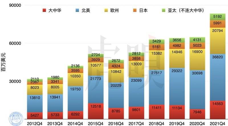 千金难买iPhone13 第9张