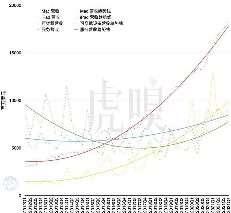 千金难买iPhone13 第13张