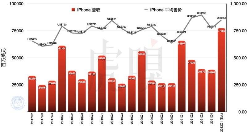 千金难买iPhone13 第15张