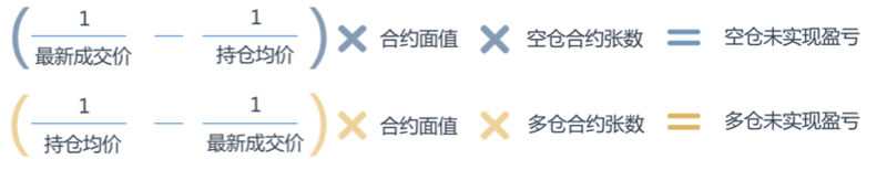 火币合约交易是什么，快速了解火币合约交易 第3张