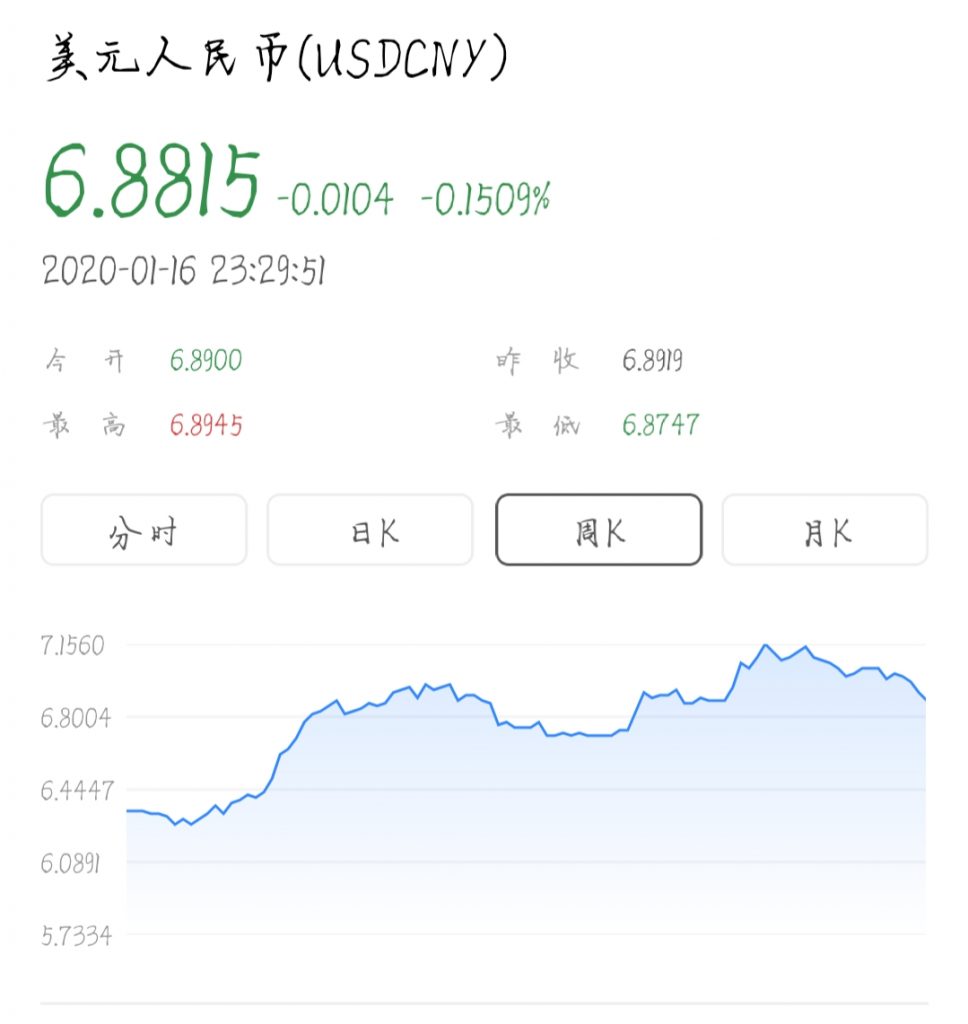 利用泰达币-用美元对比人民币的汇率来赚钱 第5张