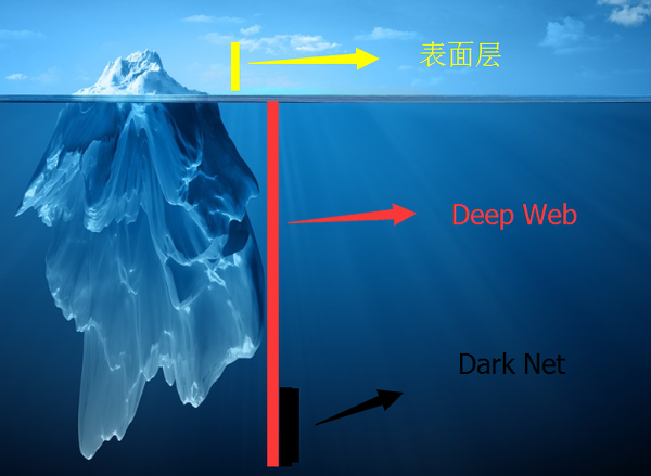 因为好奇心，我也通过tor去暗网看了看，吓死我 第3张