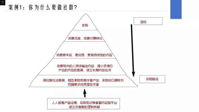 关于社群运营的六个思考 第3张