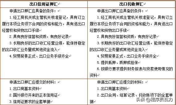 出口贸易融资的主要方式：打包贷款、出口押汇、福费廷、保理业务 第5张