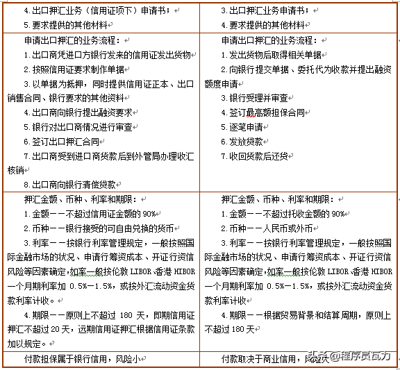 出口贸易融资的主要方式：打包贷款、出口押汇、福费廷、保理业务 第7张