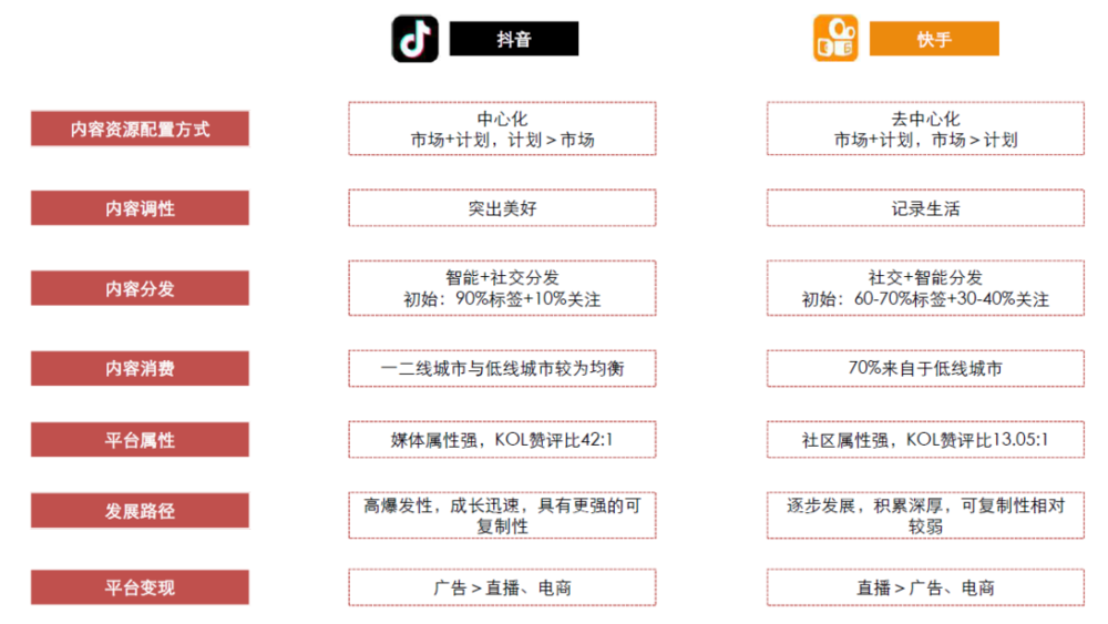 快手科技正式宣布更换ceo，现任快手ceo是谁？ 第11张