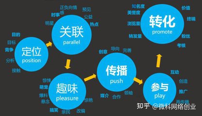 企业为什么要建站 第5张