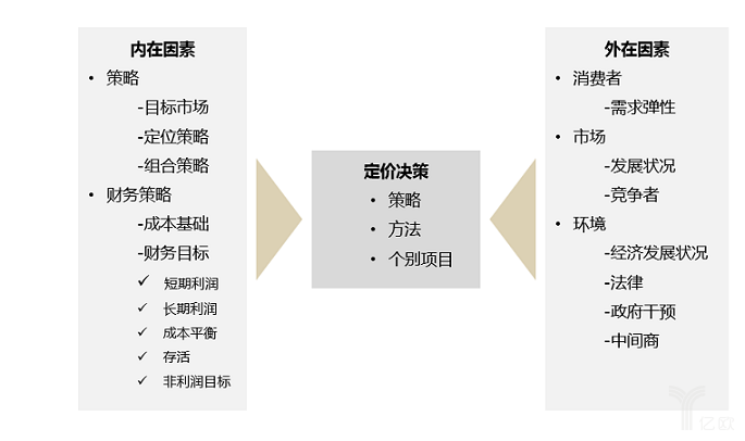 定价策略和价格研究方法 第3张