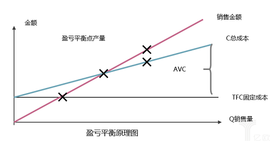 定价策略和价格研究方法 第5张