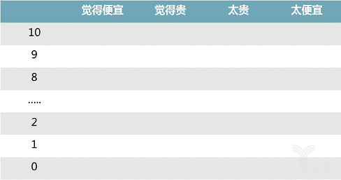 定价策略和价格研究方法 第11张