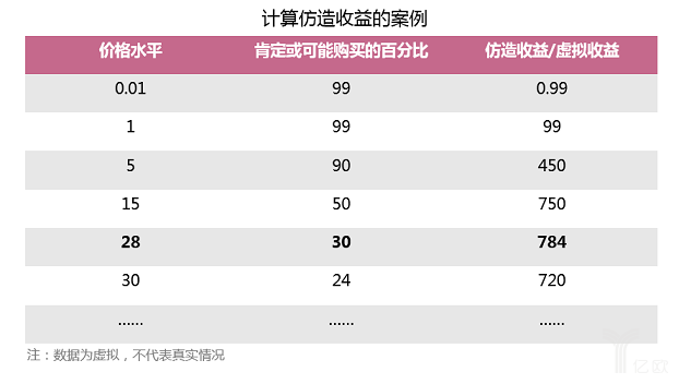定价策略和价格研究方法 第15张