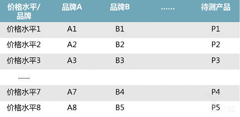 定价策略和价格研究方法 第19张