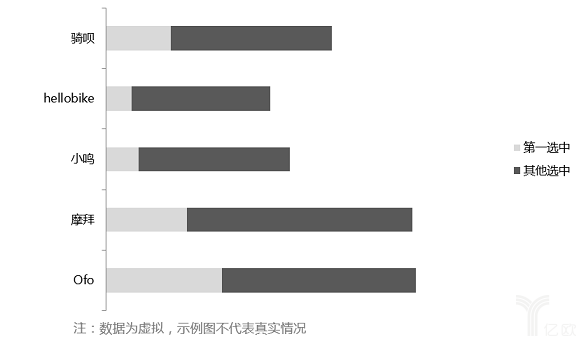 定价策略和价格研究方法 第21张