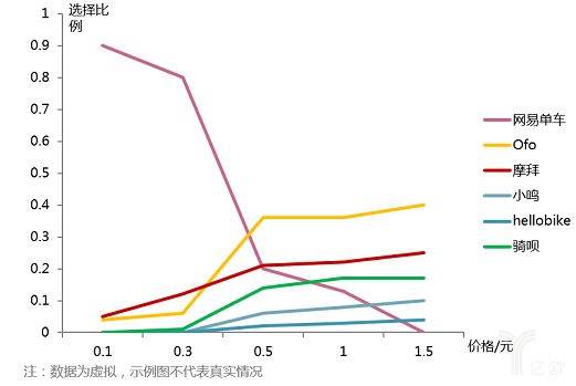 定价策略和价格研究方法 第23张