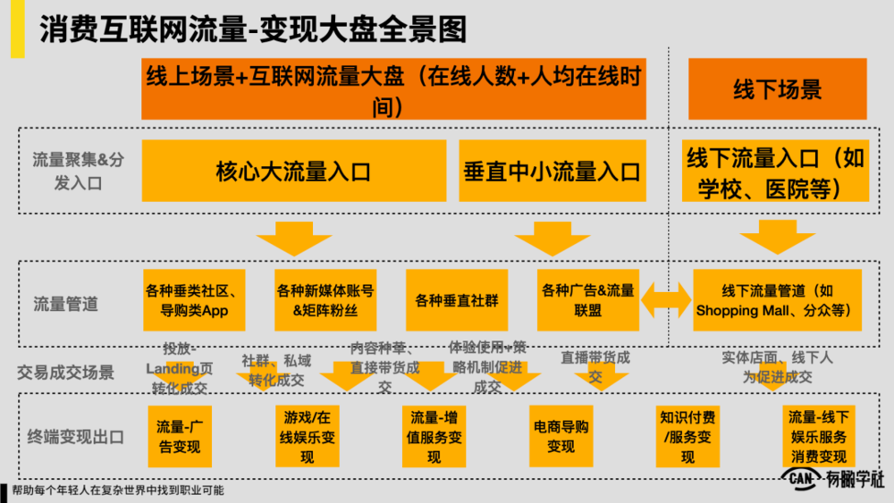 中国互联网20年“流量-变现”演化史 第3张