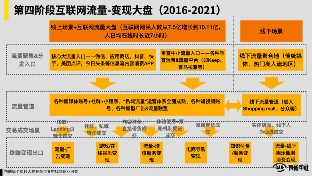 中国互联网20年“流量-变现”演化史 第15张