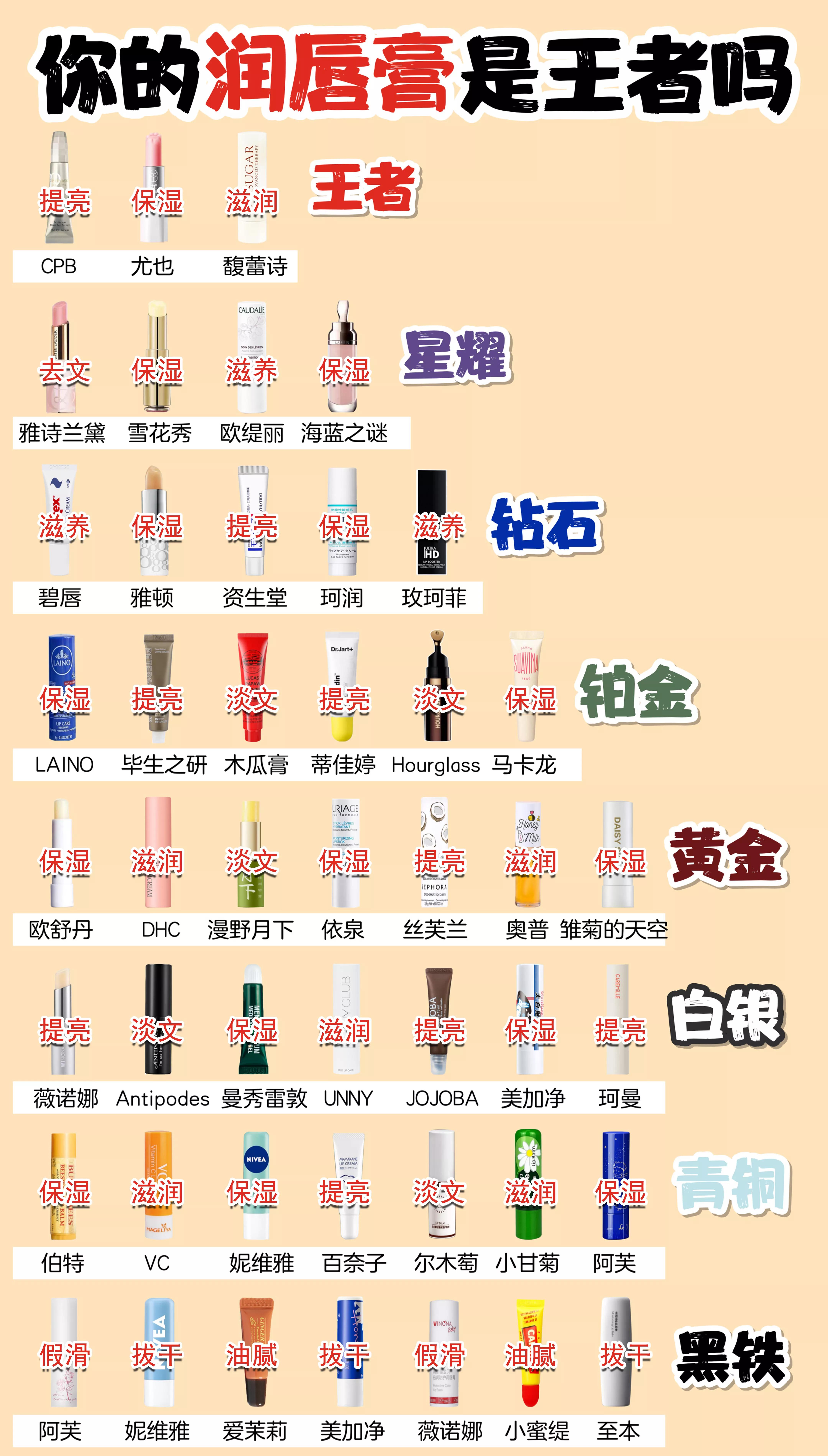 如果给唇膏分类，你的唇膏是top1吗？ 第1张