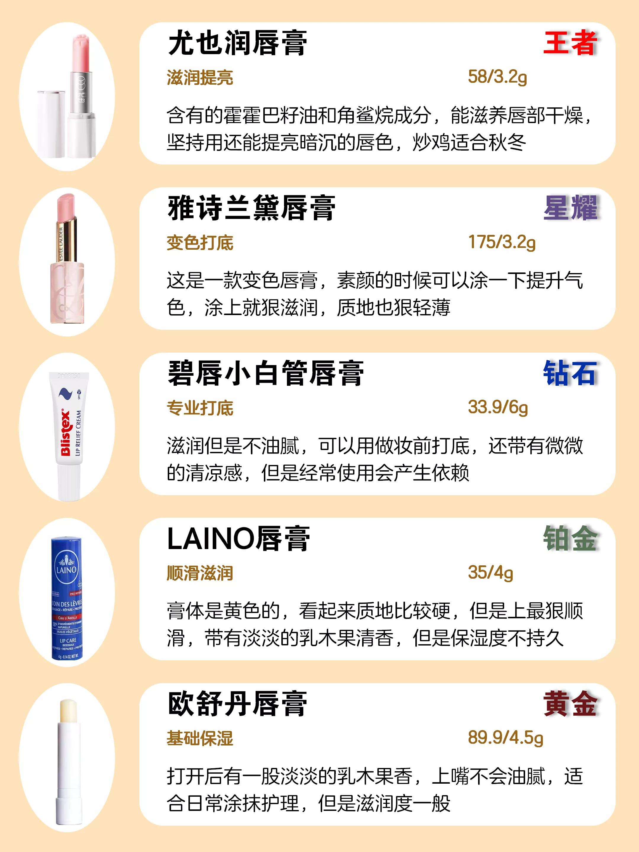 如果给唇膏分类，你的唇膏是top1吗？ 第3张