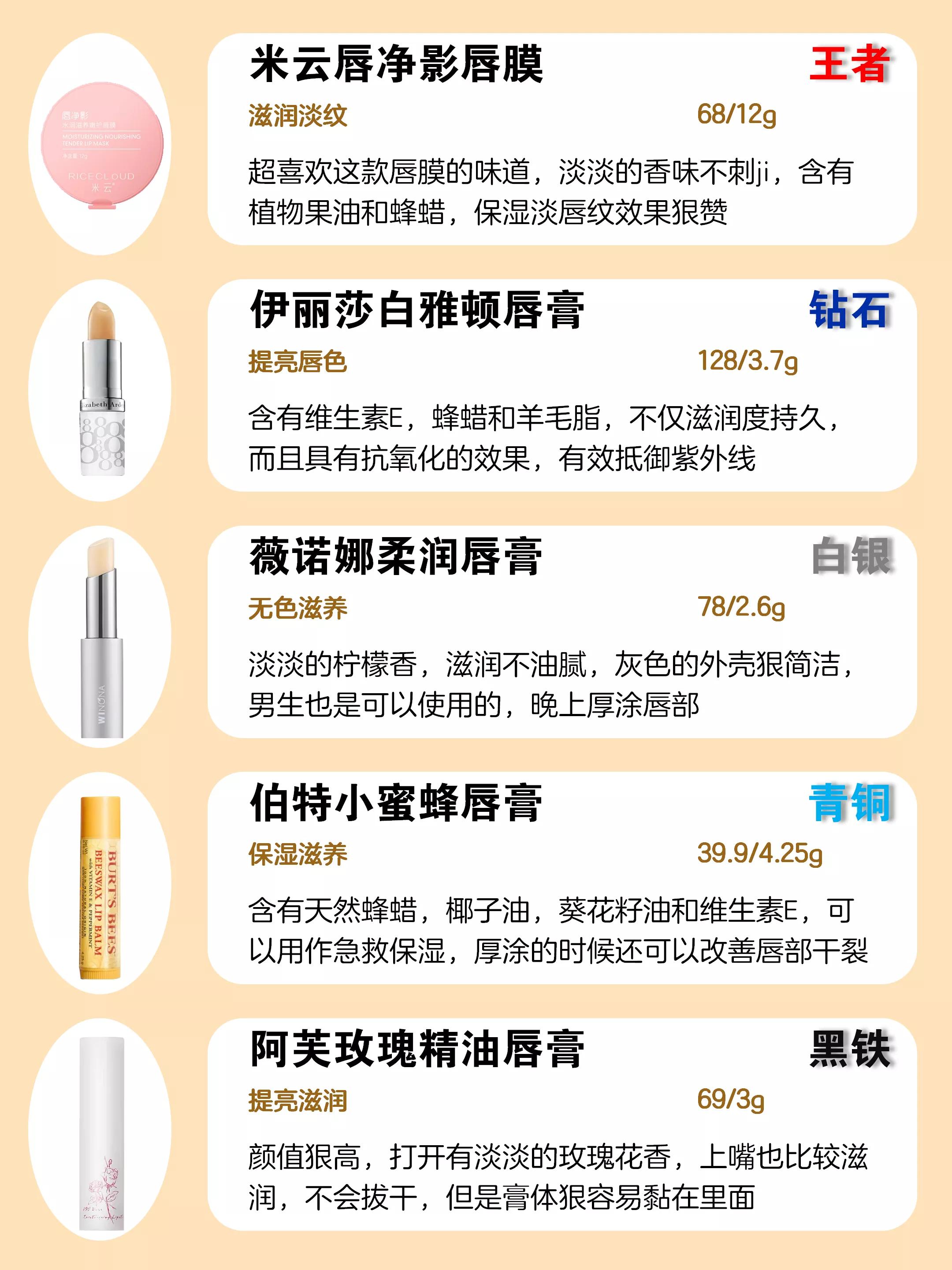 如果给唇膏分类，你的唇膏是top1吗？ 第5张