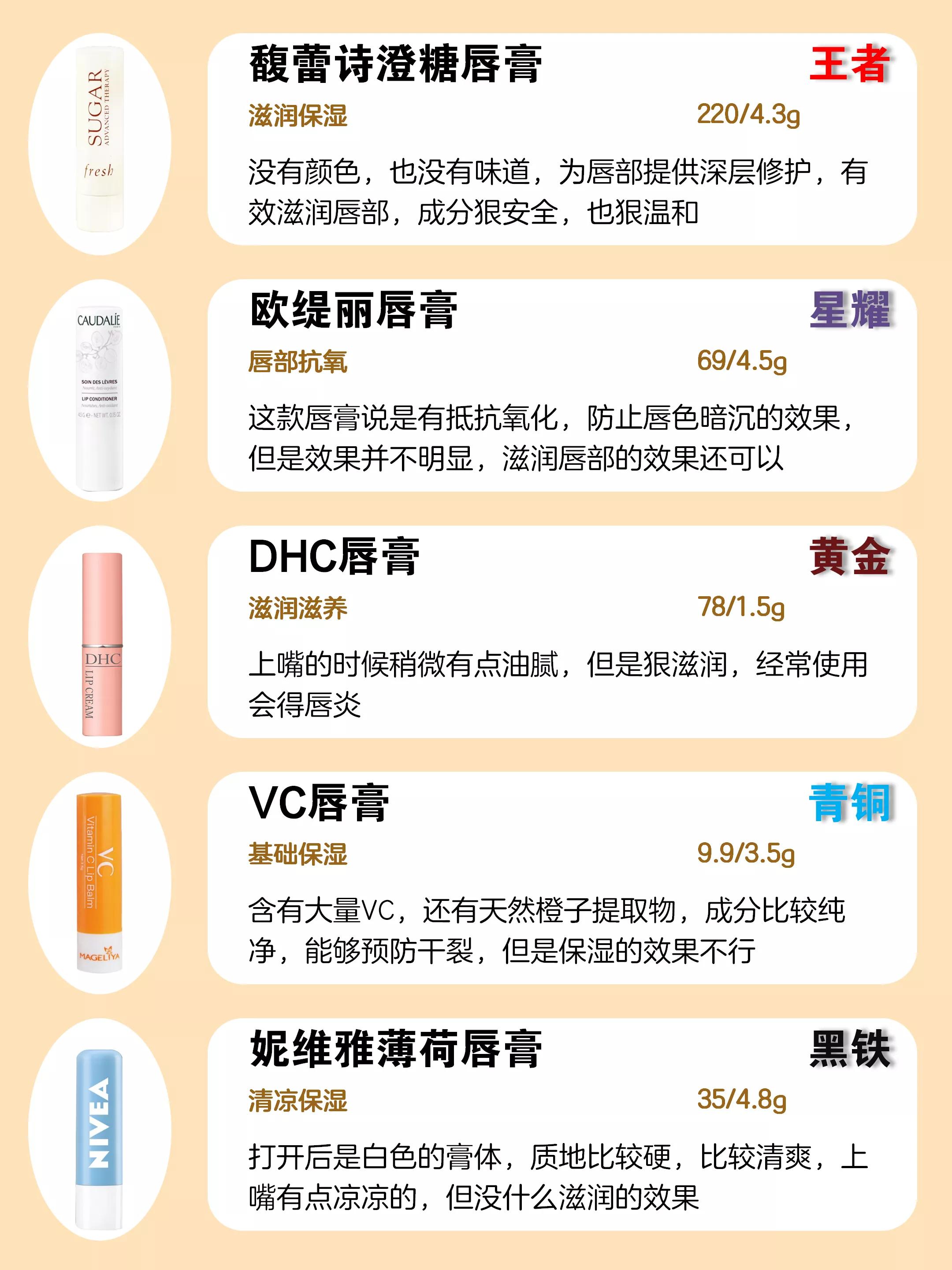 如果给唇膏分类，你的唇膏是top1吗？ 第7张