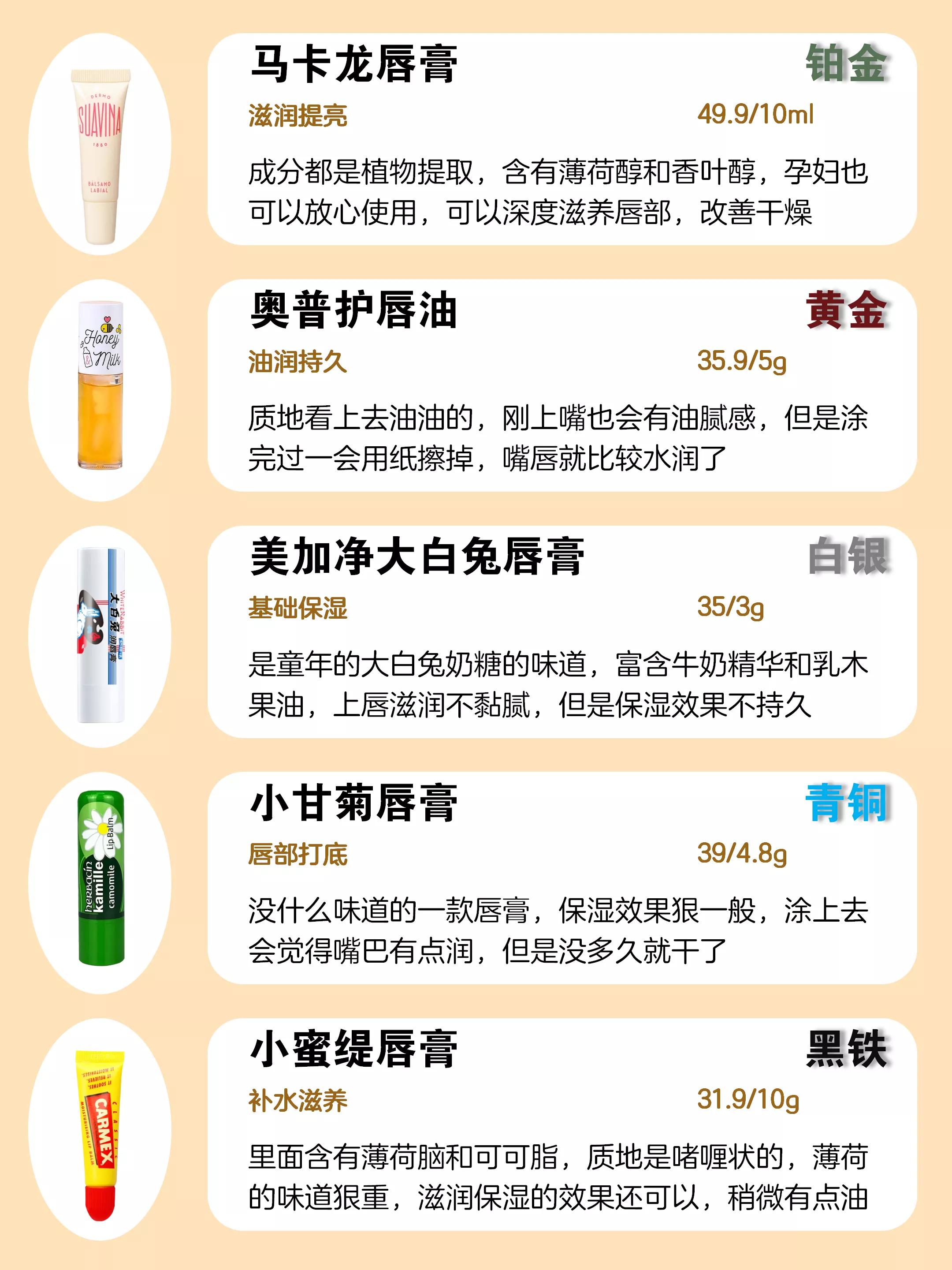 如果给唇膏分类，你的唇膏是top1吗？ 第15张