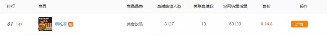 快手什么最好卖，用这个查询快手卖的火的产品！ 第3张