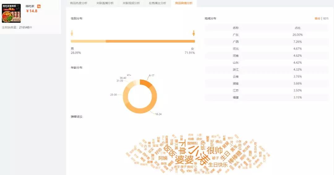 快手什么最好卖，用这个查询快手卖的火的产品！ 第8张