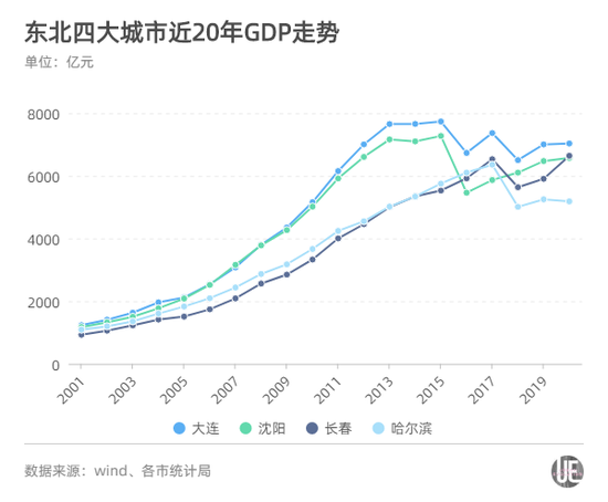 最新各大城市GDP排行，谁掉队了？ 第7张