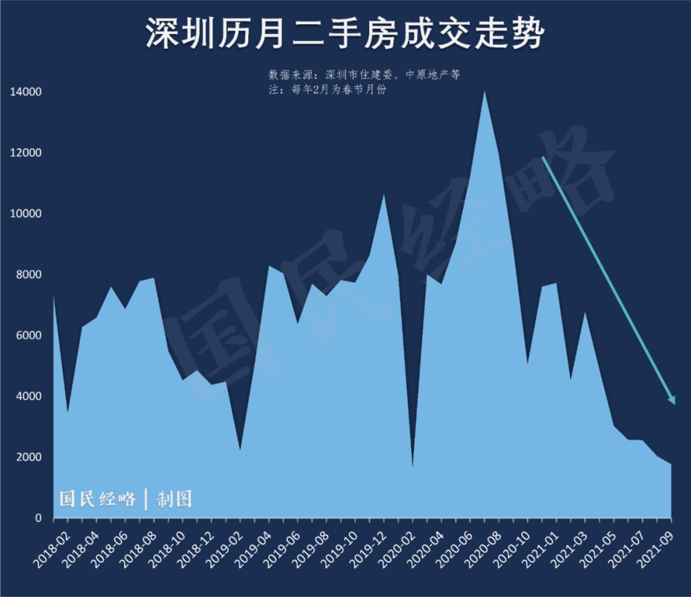最新各大城市GDP排行，谁掉队了？ 第13张