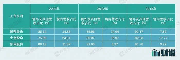 宠物上市公司集体失速：为什么钱越赚越少？ 第3张