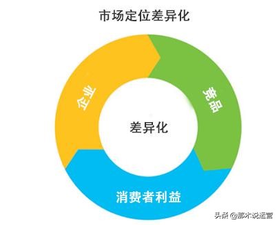 淘宝电商：如何快速提炼宝贝卖点 第1张