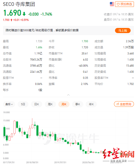 内忧外患的“奢侈品电商第一股”：寺库，怎么了？ 第3张