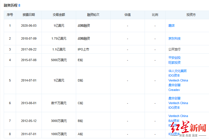 内忧外患的“奢侈品电商第一股”：寺库，怎么了？ 第5张